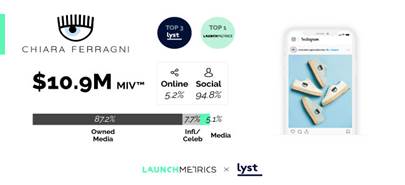 Brand-Moda-Lyst-RivistaDonna.com