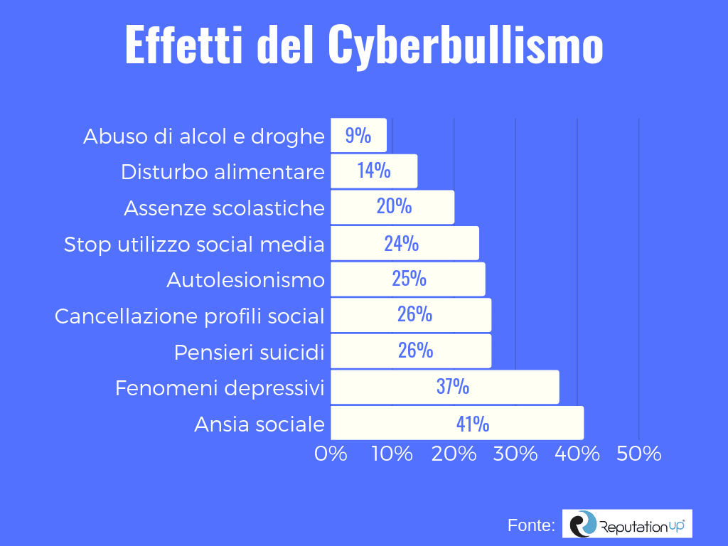 Cyberbullismo-RivistaDonna.com