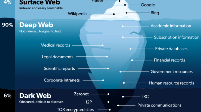 Cyber-Security-RivistaDonna.com