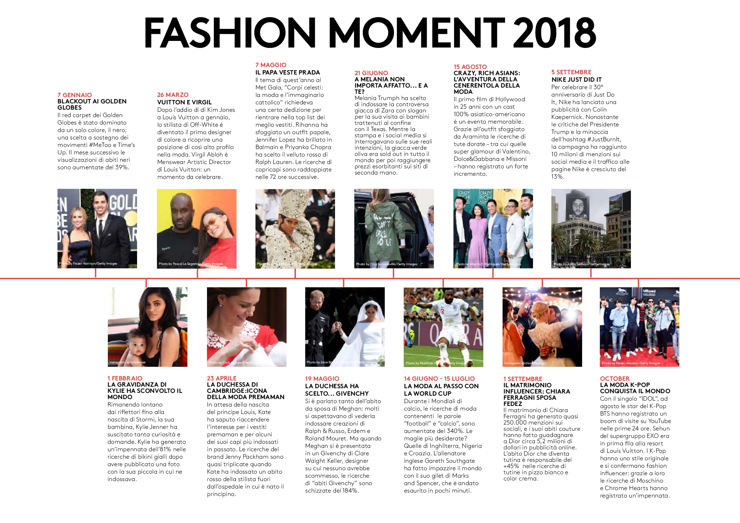 Lyst-Year-in-Fashion-2018-RivistaDonna.com