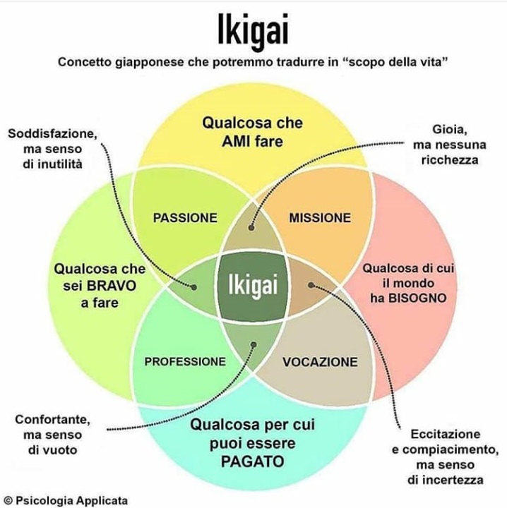 Ikigai-Instagram-RivistaDonna.com