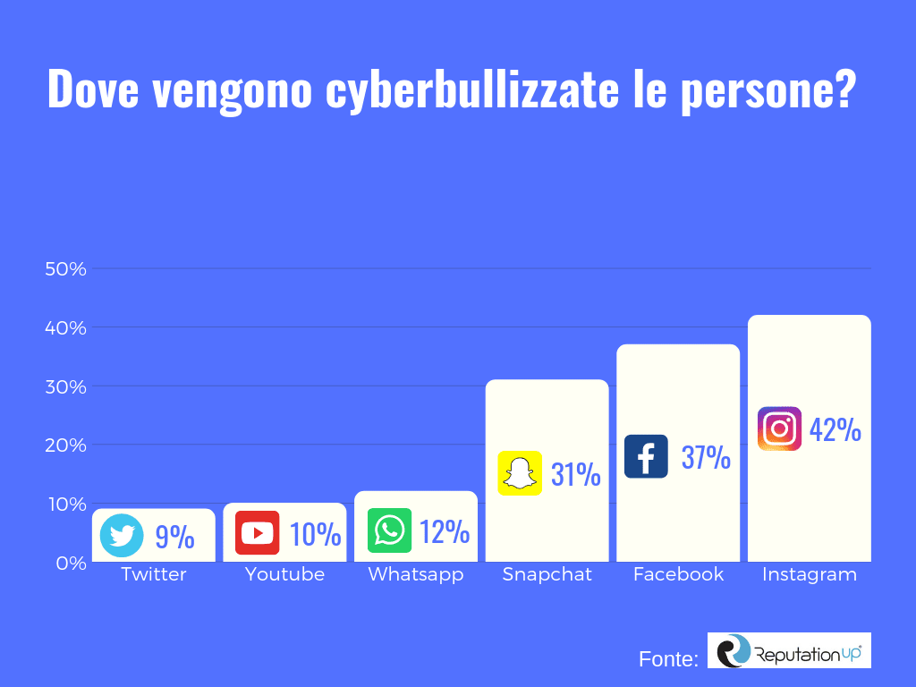 Cyberbullismo-RivistaDonna.com